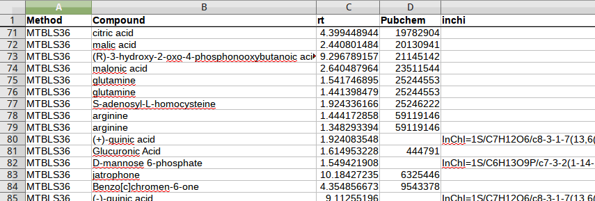 Example of what your CSV file should look like.