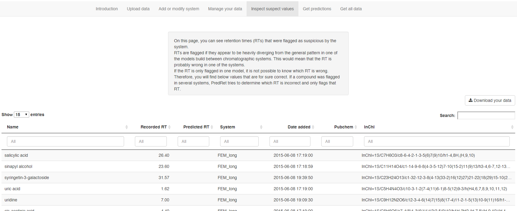 List of compounds where the RT experimental RT might be incorrect.