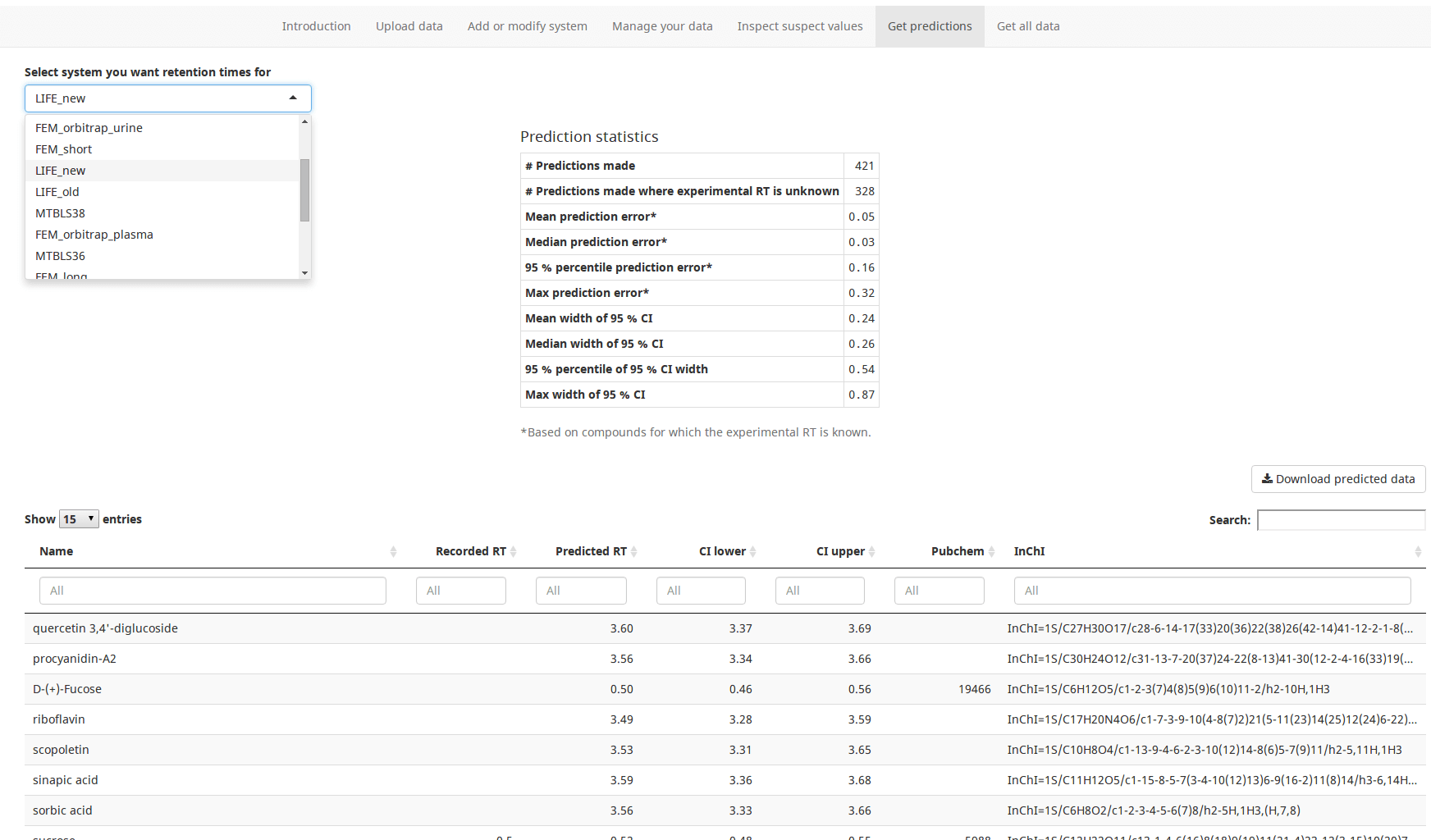 Tab to manage uploaded data.